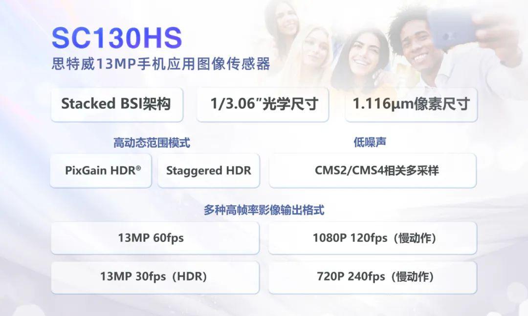 思特威推出图像传感器SC130HS：预计Q3实现量产_热点资讯